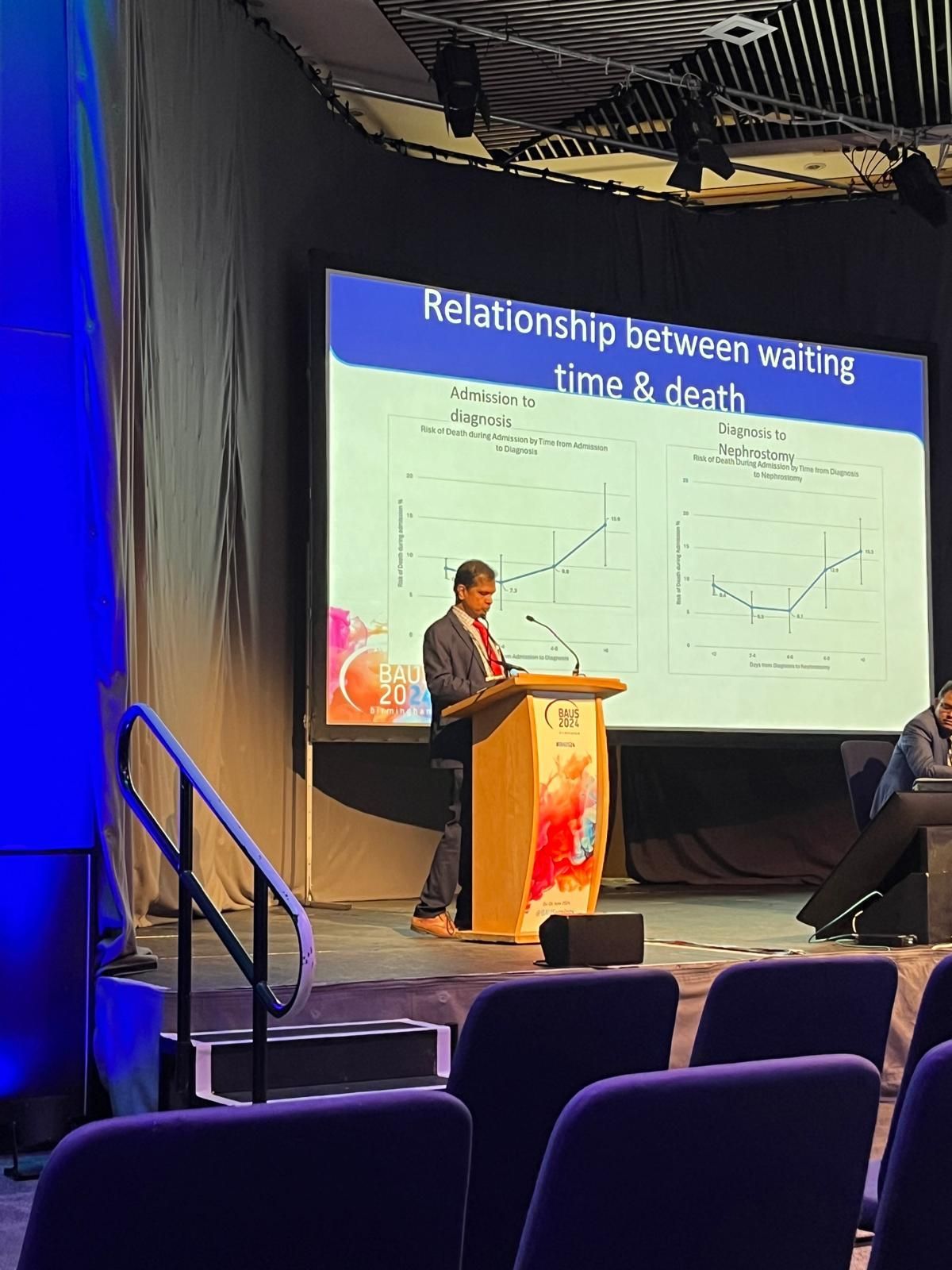 Presenting results of National Nephrostomy audit in the Annual Meeting of British Association of Urological Surgeons in Birmingham in June 2024