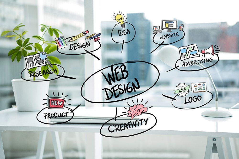 website design, website, responsive design, one page website, unique design, custom website design,