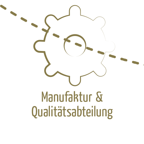 Manufaktur & Qualitätsabteilung
