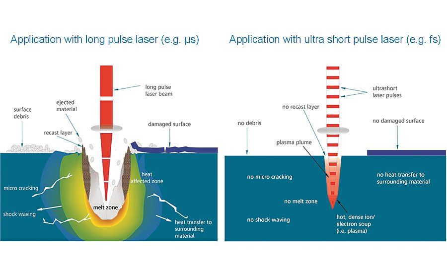 Mikrobohrungen Mikrobohrungen