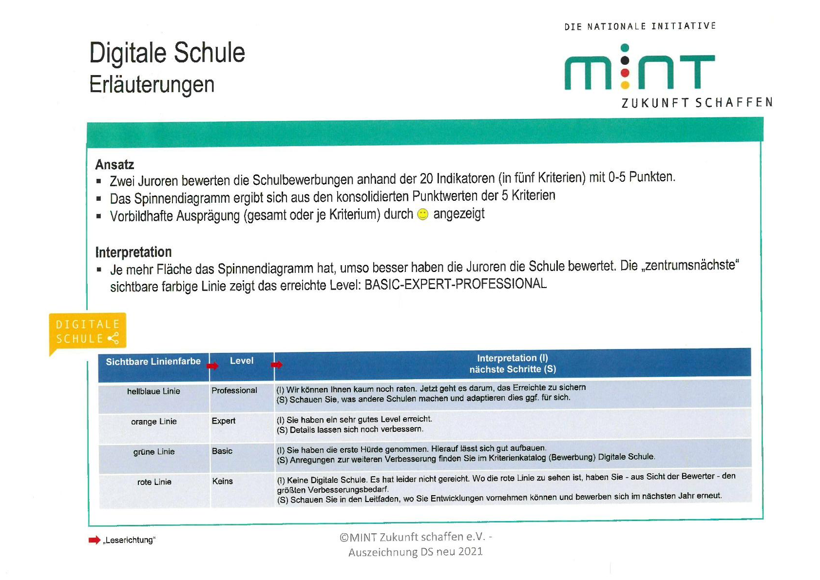 Erläuterung Auszeichnung Digitale Schule Erläuterung Auszeichnung Digitale Schule