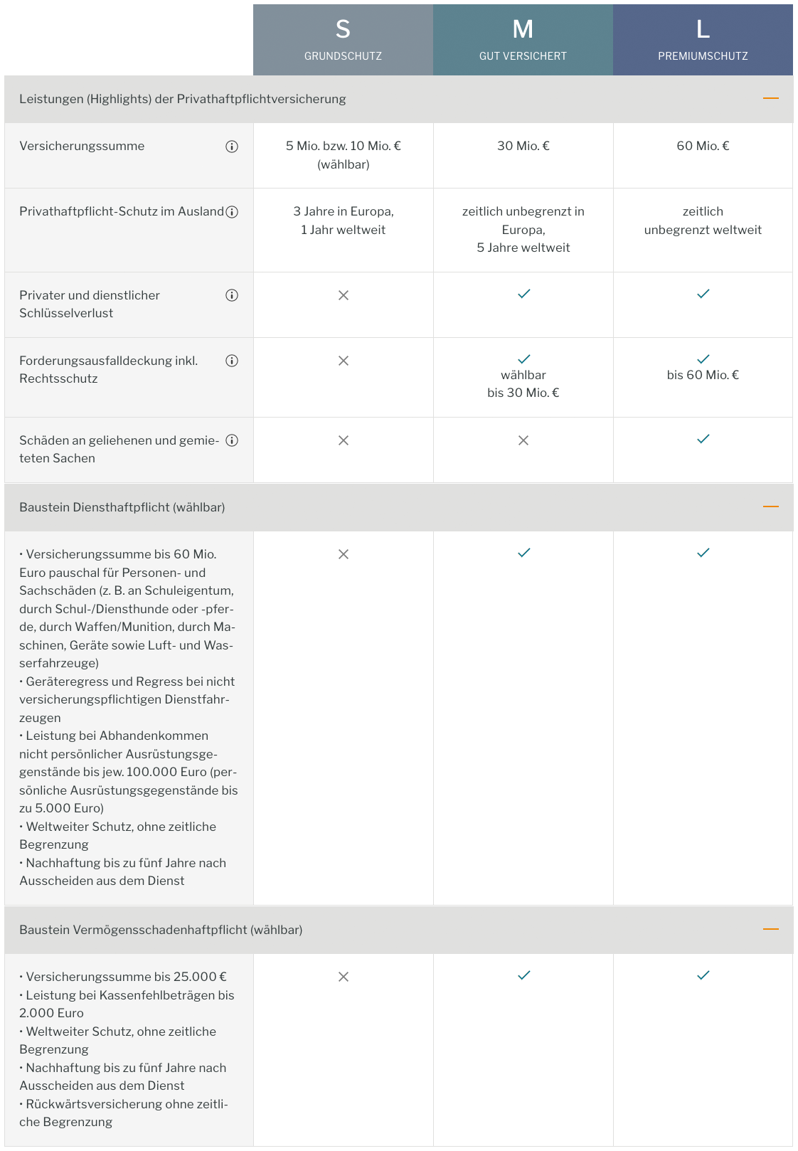 Tarife der Anwartschaftsversicherung Tarife der Anwartschaftsversicherung