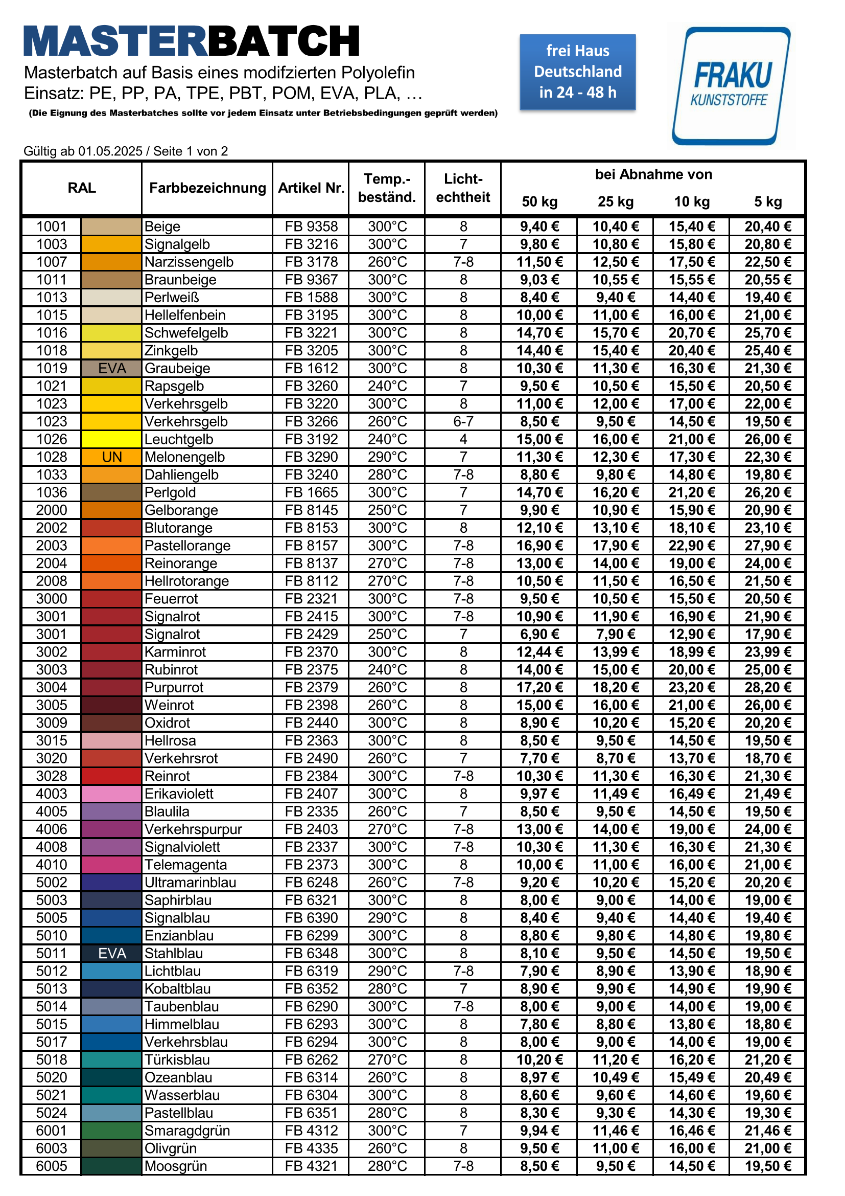 FRAKU Masterbatch RAL-Standardfarben RAL-Masterbatch Standardfarben