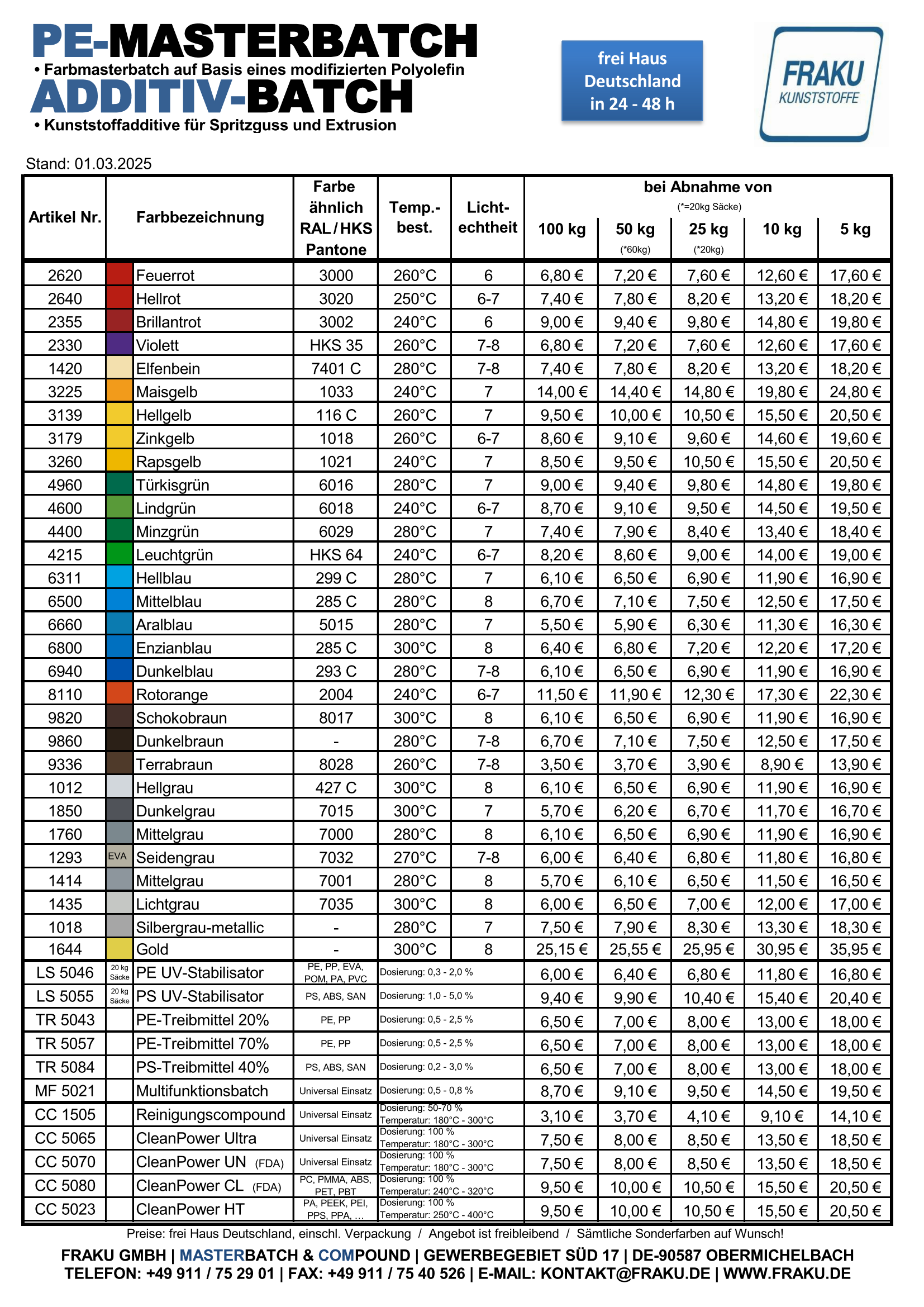 FRKU Masterbatch PE-Standardfarben PE-Masterbatch, Masterbatch auf LDPE Träger