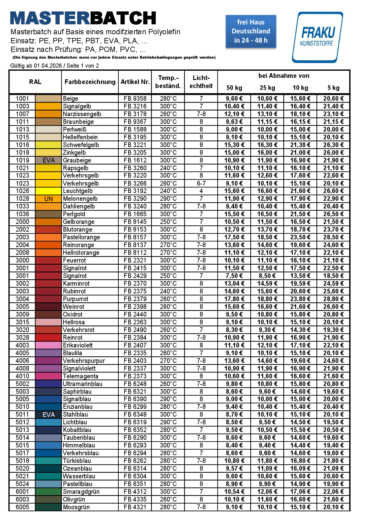 FRAKU Masterbatch RAL-Standardfarben RAL-Masterbatch Standardfarben