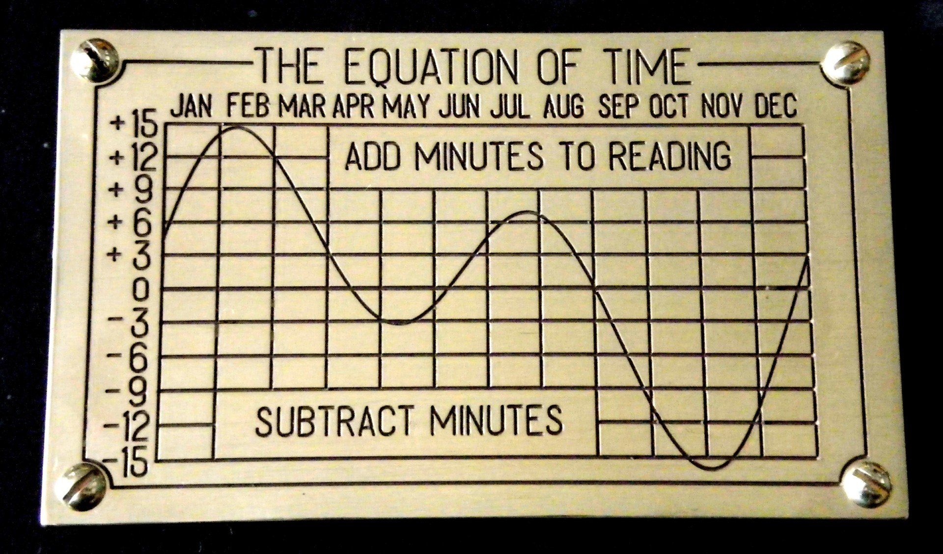 Equation of time plate_Stephen Holehan Sundials