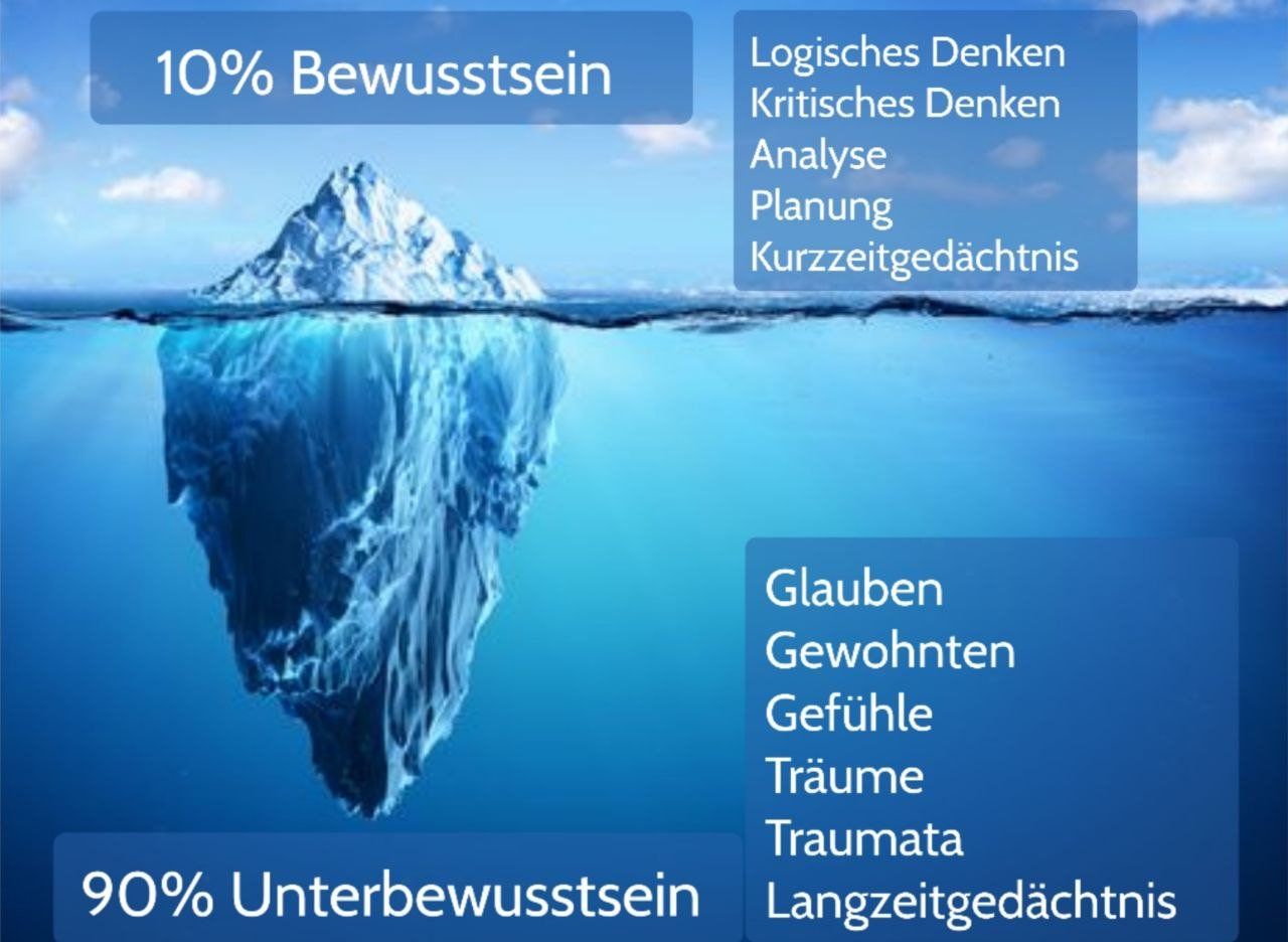 Das Verborgene im Unterbewusstsein.