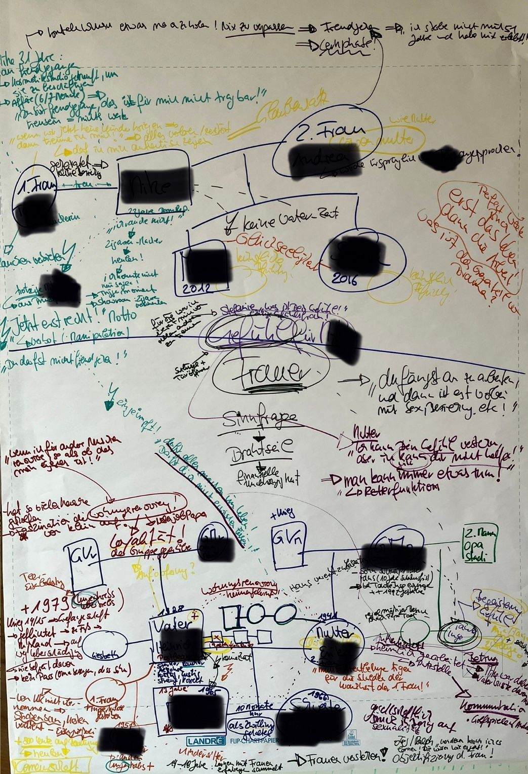 Alexandra Brand, Familien Coaching, Familienaufstellungen, CranioSacral, Meditation, OSHO