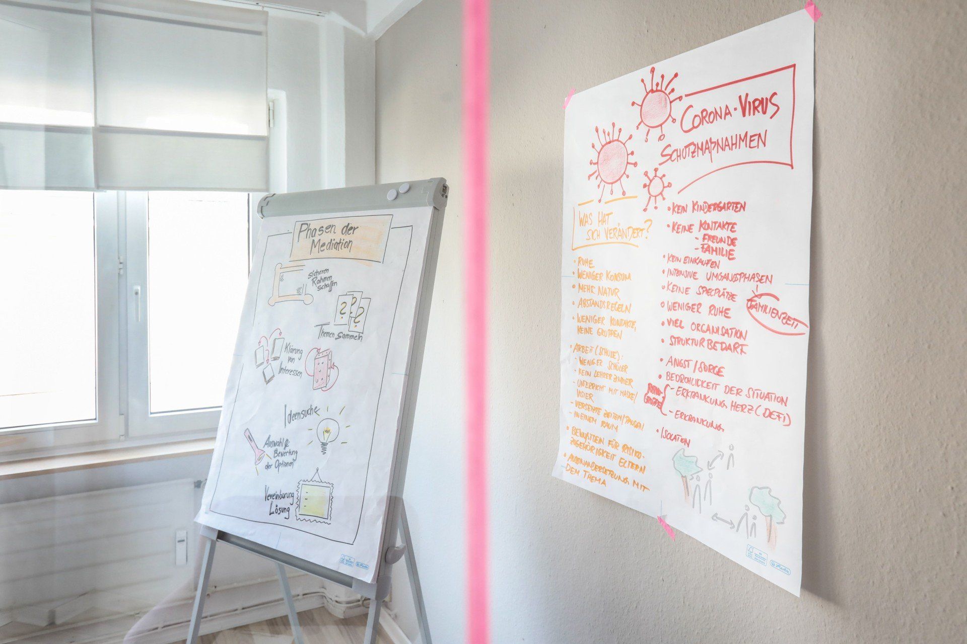 Phasen der Mediation, Anwältin sein Anwältin in Düsseldorf, Phasen der Mediation