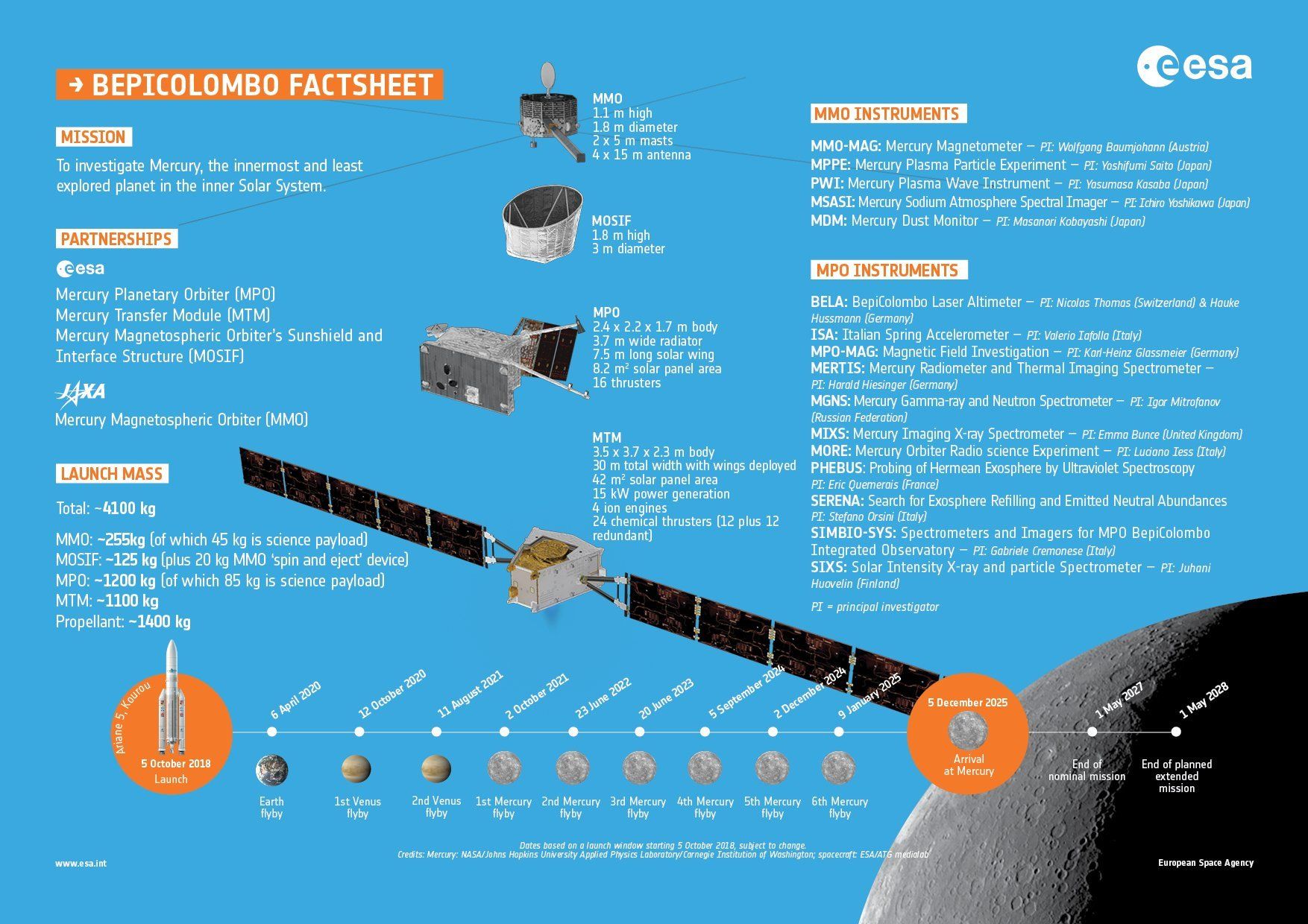 BepiColombo factsheet BepiColombo factsheet