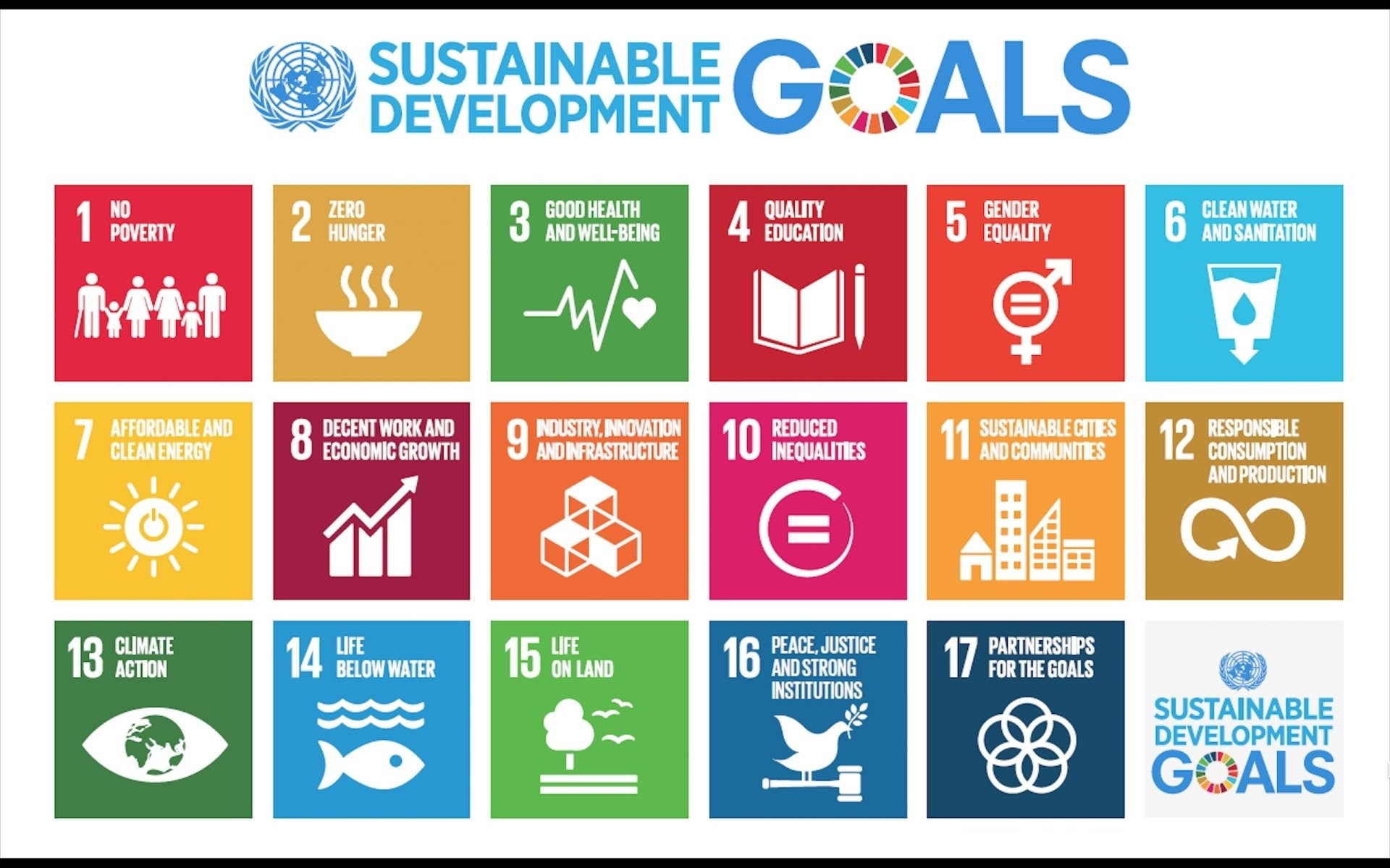 SDGs SDGs die 17 Nachhaltigkeitsziele der UN