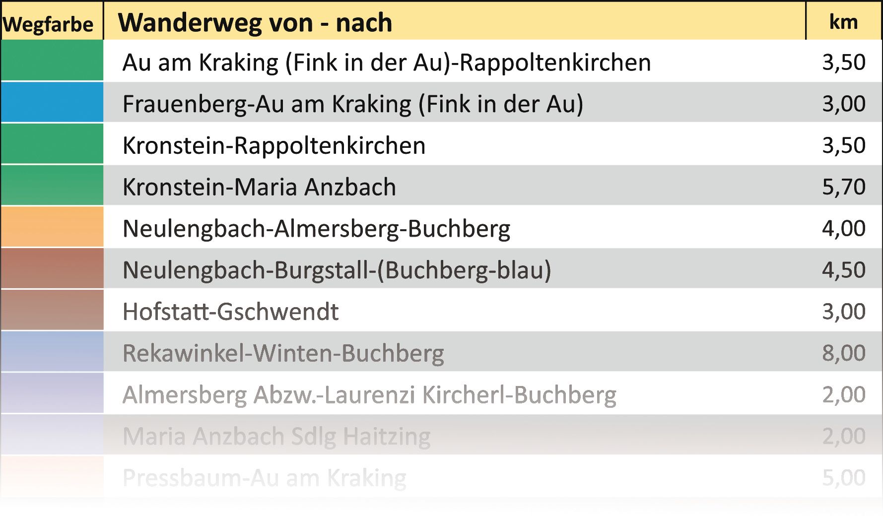 Wanderwege