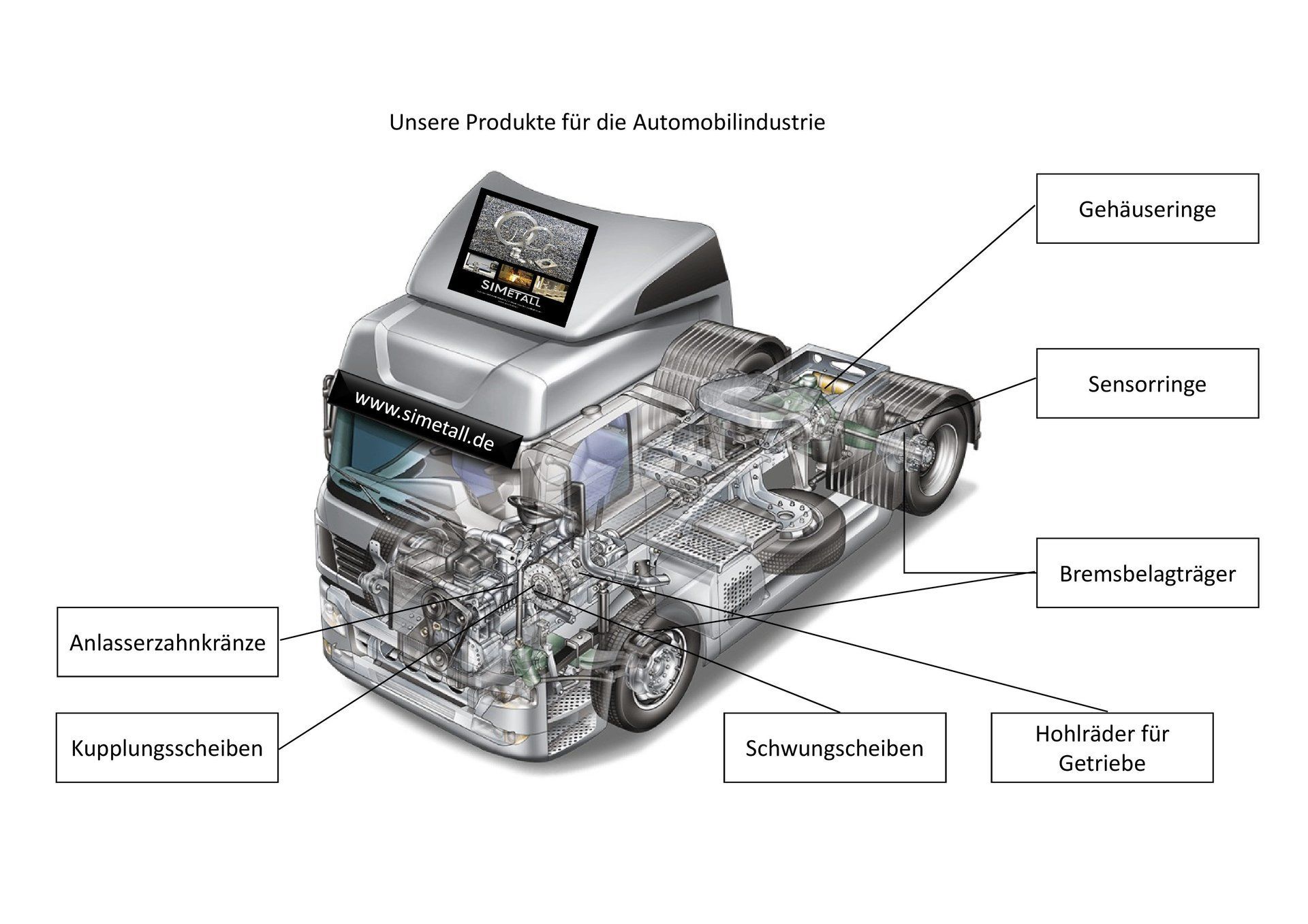 Meschaniker arbeitet am Motor