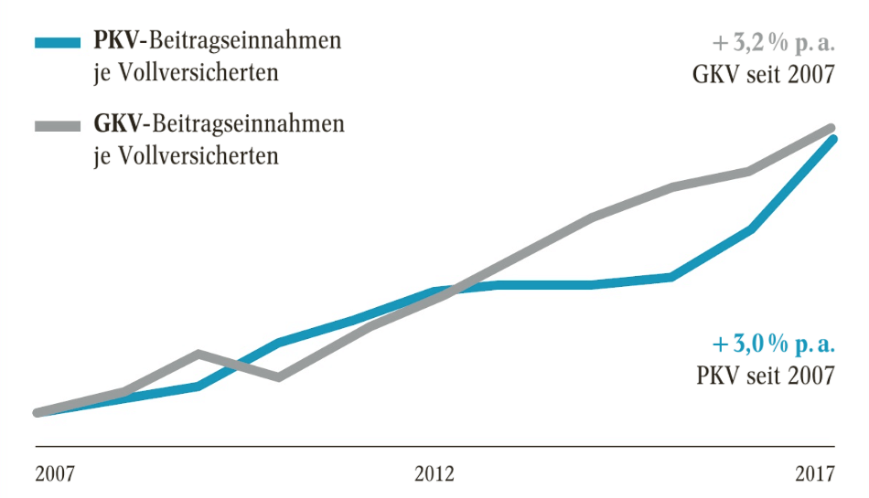 Zahnzusatzversicherung