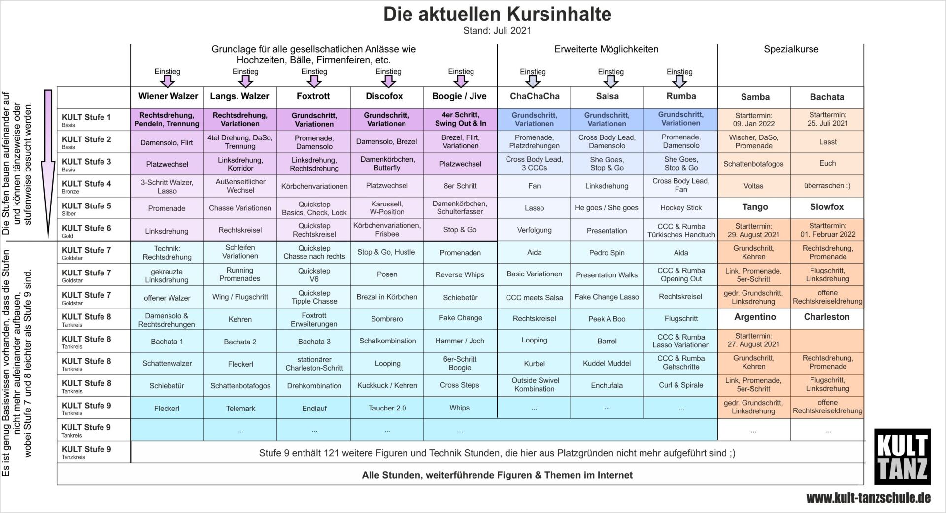 Kursübersicht der KULT TANZSCHULE im ADTV