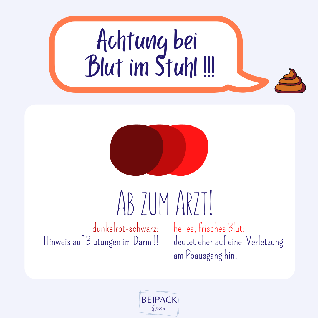 dunkelrot-schwarzes Stuhlgang weist auf Blutungen im Darm hin! helles, frisches Blut im Stuhl deutet eher auf eine Verletzung am Poausgang hin. Bitte ärztlich Abklären!