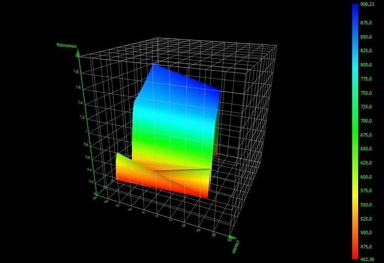 TeimView - Postprozessor der ISW GmbH Karlsruhe TeimView Graphischer Postprozessor, mit dem Berechnungsergebnisse in Form von Diagrammen, Tabellen und Textfeldern visualisiert werden. TeimView trennt strikt zwischen Daten und Darstellung. Das Layout der Grafikseiten wird in einer separaten Datei unabhängig von den Daten gespeichert. Mit der gleichen Layoutdatei können so mehrere Datenfiles dargestellt werden.