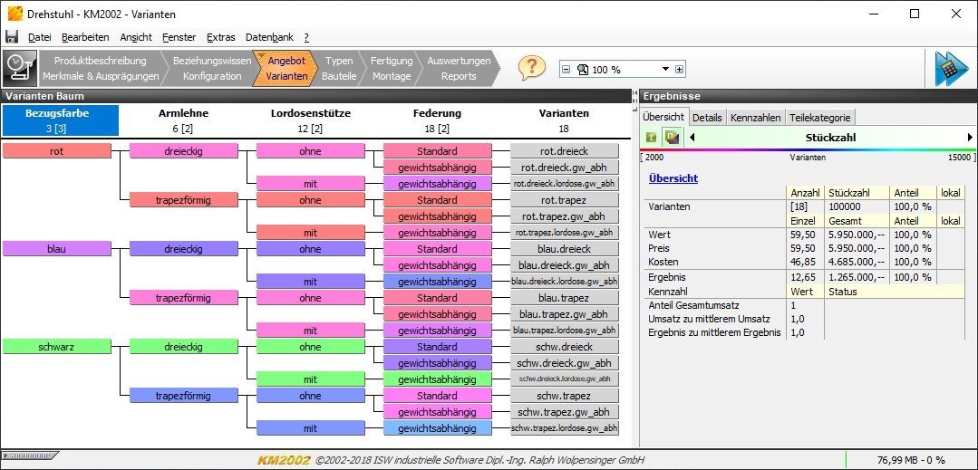 Variantenbaum Variantenbaum im KM2002, dem Variantenmanager