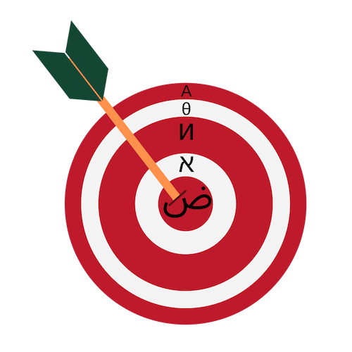 Arabischlernen in München und Augsburg