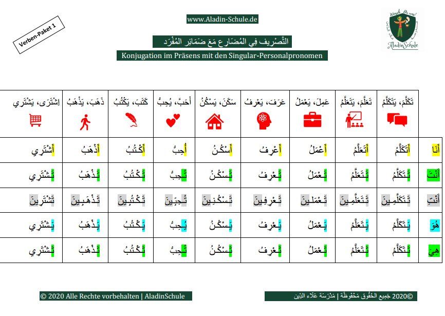 Arabische Grammatik lernen Online und in München  mit Struktur