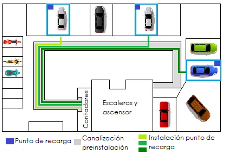 Preinstalación punto de recarga garaje comunitario