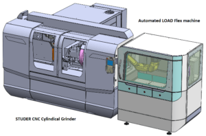 Automated FlexLoad Machine