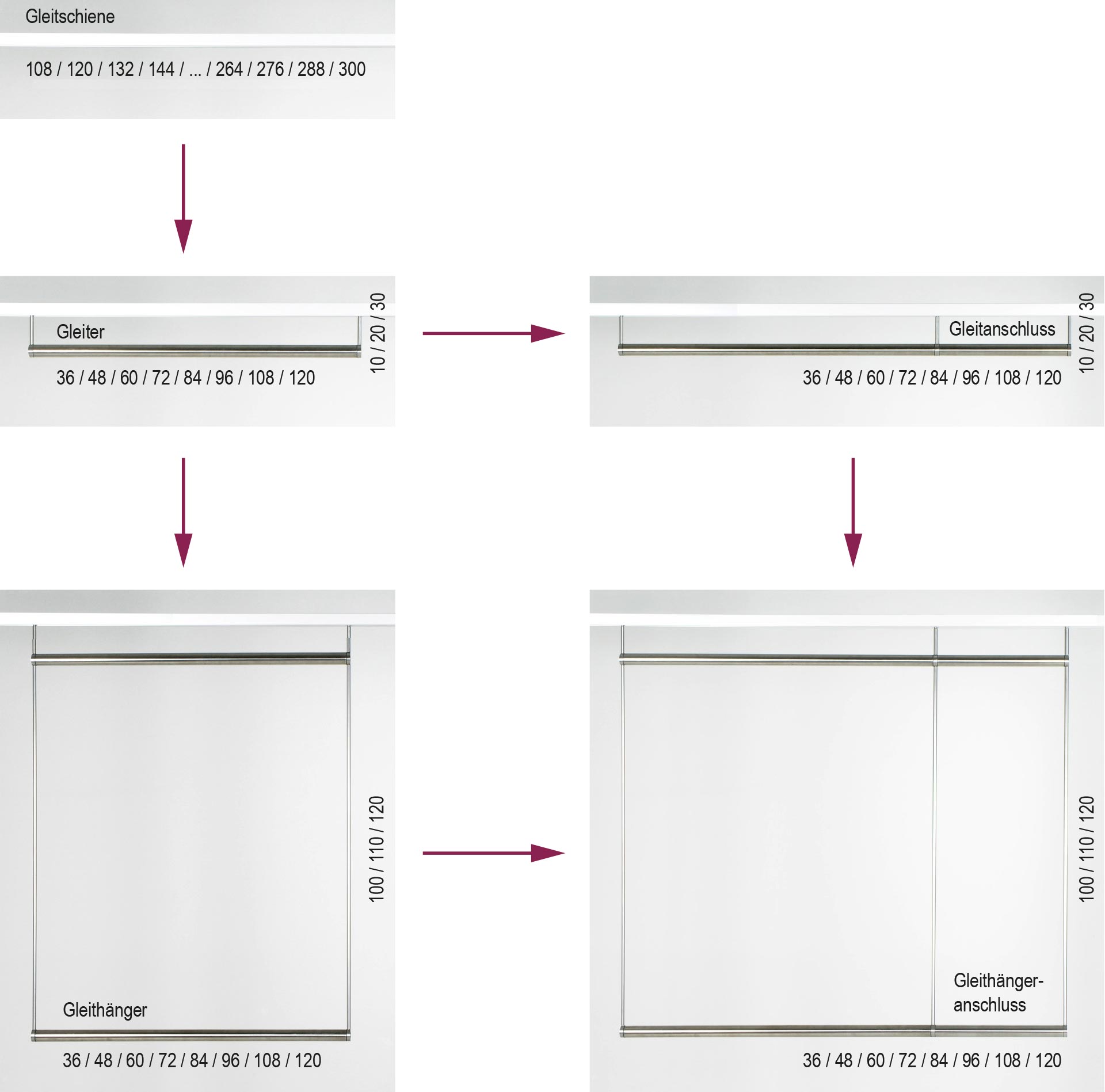 dressglider-Planung: Schema der Baugruppen 2 dressglider-Planung: Schema der Baugruppen 2