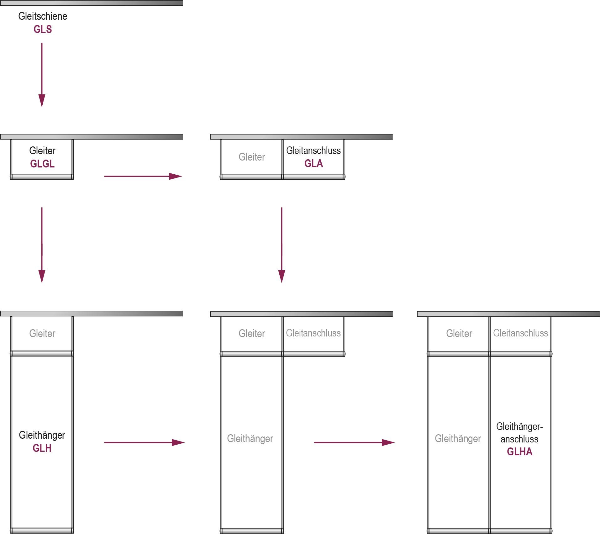 dressglider-Planung: Schema der Baugruppen 1 dressglider-Planung: Schema der Baugruppen 1
