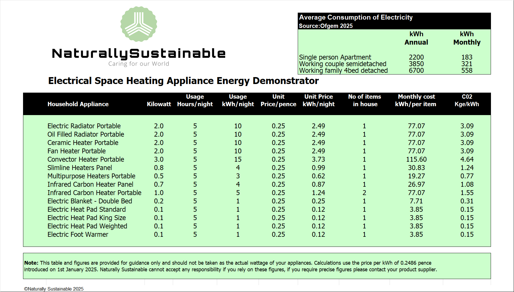 You can work out your energy consumption Image Electrical Appliance Calculator