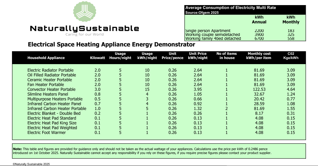You can work out your energy consumption Image Electrical Appliance Calculator