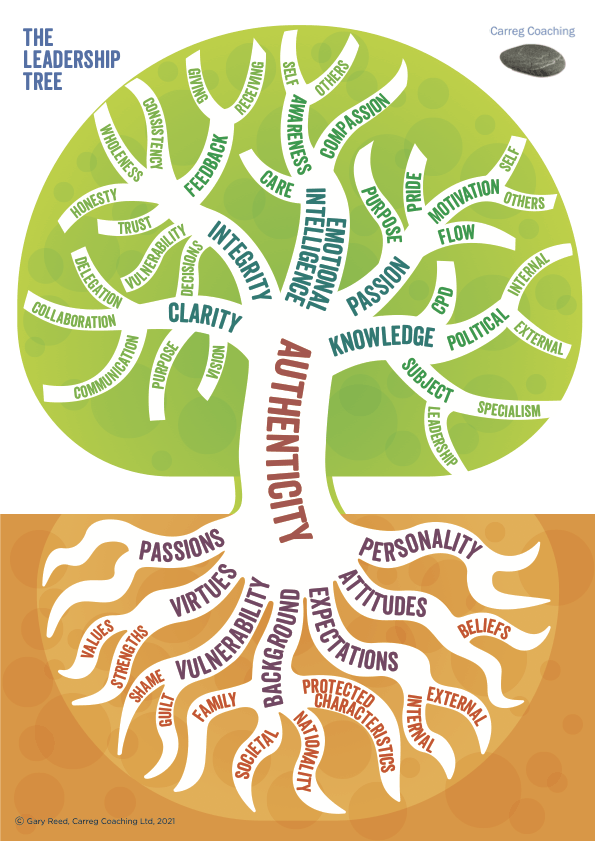 The Leadership Tree
