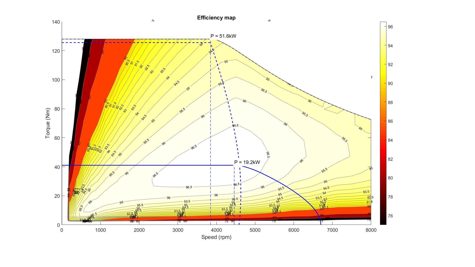 Efficiency_24_16_L118_5.77sp_340A_1200Amax_48V