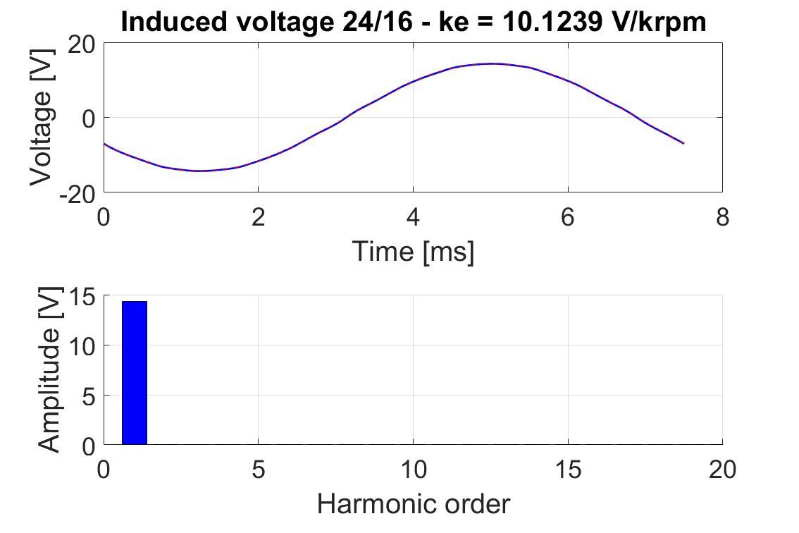 InducedVoltage_24_16_L94_10.39sp
