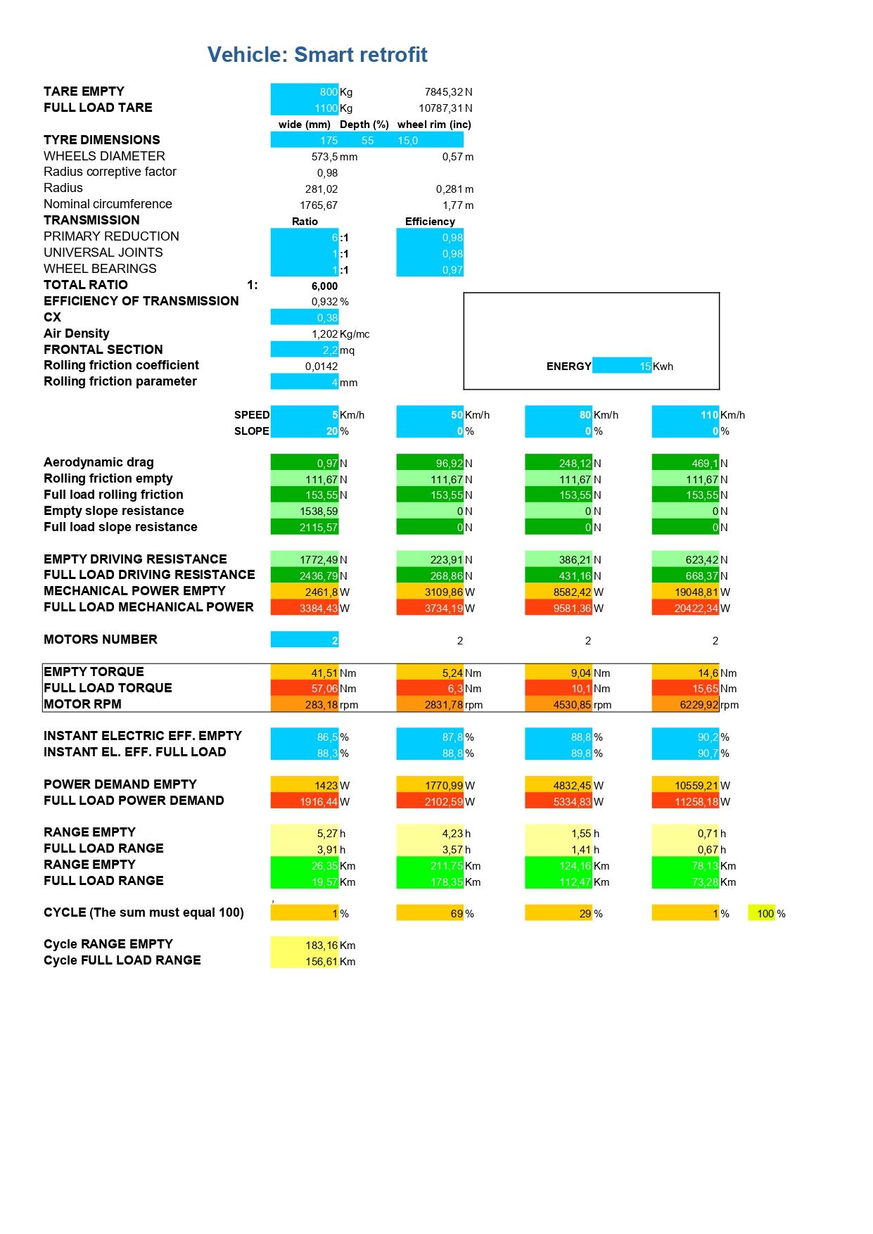 Powertrain_sizing