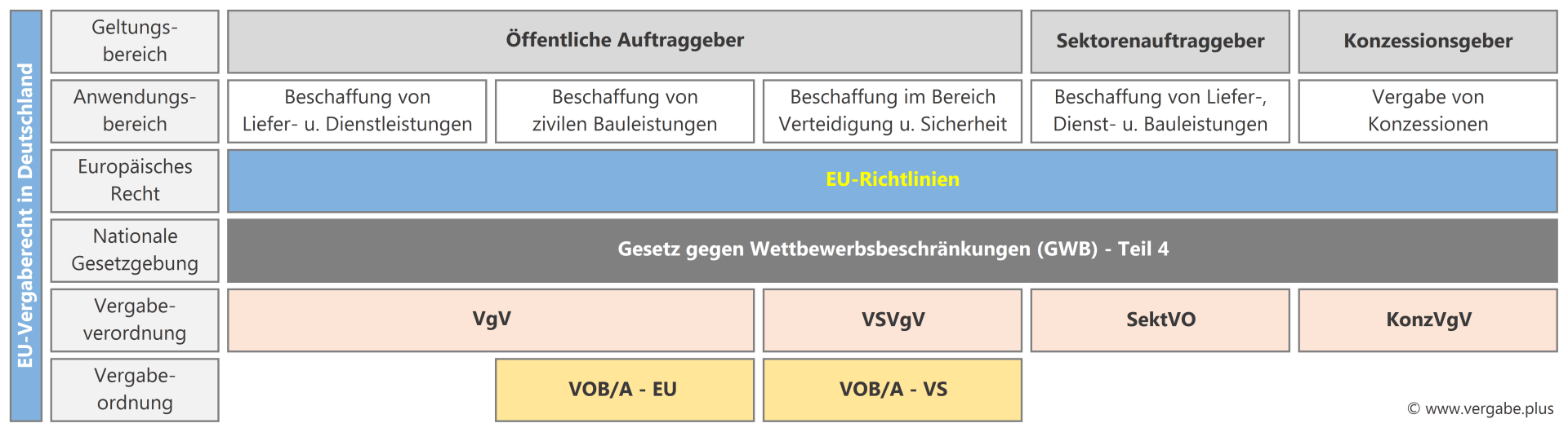 EU-Vergaberecht Übersicht EU-Vergaberecht Übersicht