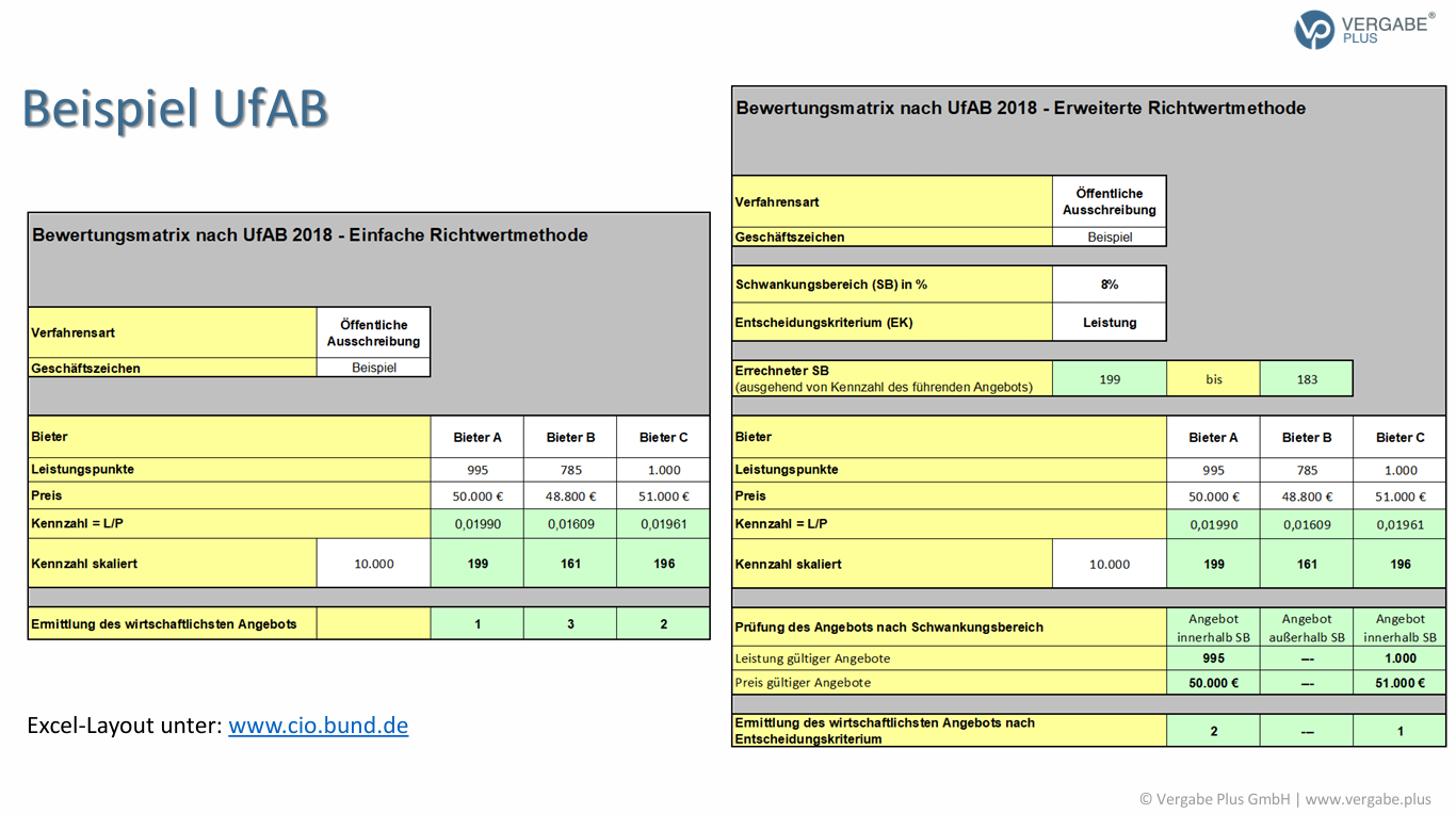 Beispiel-Unterlagen UVgO-Workshop