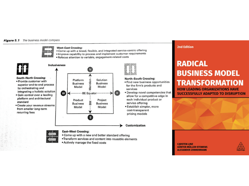 Quelle: https://www.amazon.de/Radical-Business-Model-Transformation-Organizations/dp/178966196X/ref=pd_lpo_14_img_0/258-4755494-4557321?_encoding=UTF8&pd_rd_i=178966196X&pd_rd_r=25a2a35e-bb0e-466d-b736-22bd97f43e74&pd_rd_w=haM8u&pd_rd_wg=dOG3Y&pf_rd_p=d5c9797d-0238-4119-b220-af4cc3420918&pf_rd_r=AMYEPSEQ4V5AMNZWR21M&psc=1&refRID=AMYEPSEQ4V5AMNZWR21M The business model compass von Carsten Linz