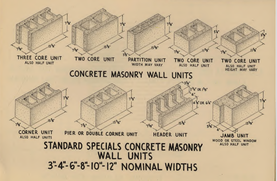 Drawing of different concrete blocks used for wall construction