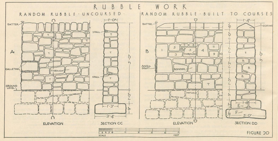 Drawing of rubble basement wall construction