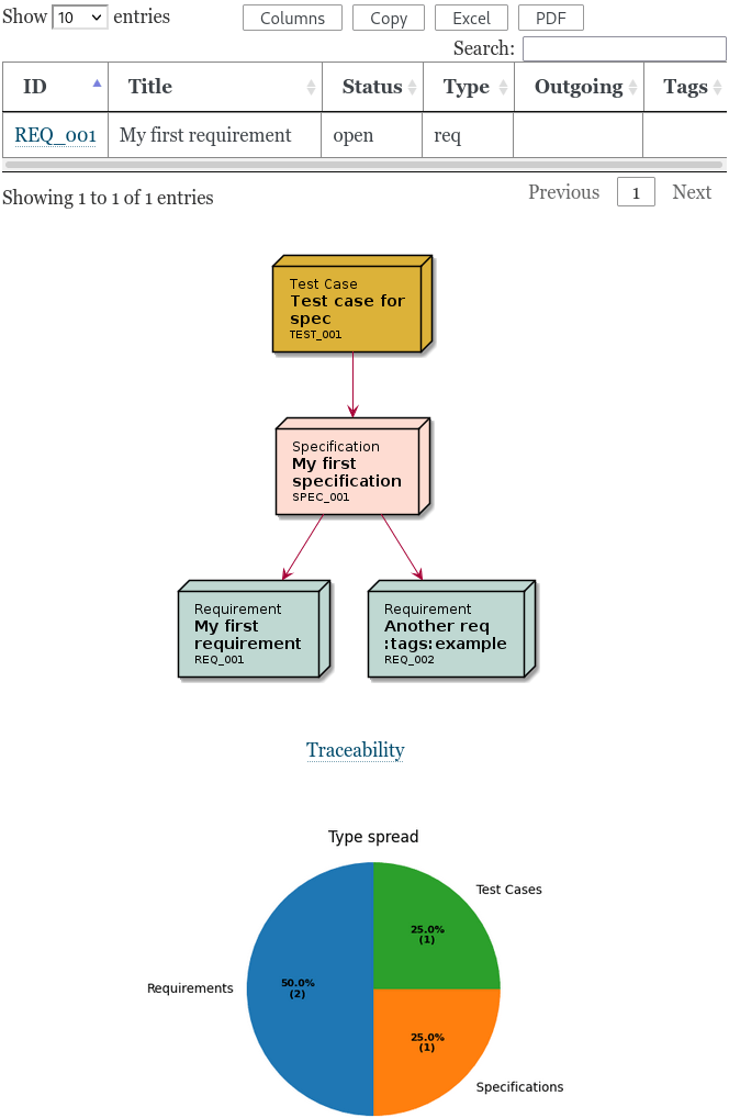 Docs-as-code based analysis with Sphinx-Needs Docs-as-code based analysis with Sphinx-Needs