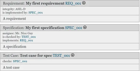 Configured Life Cycle objects for SW development documentations