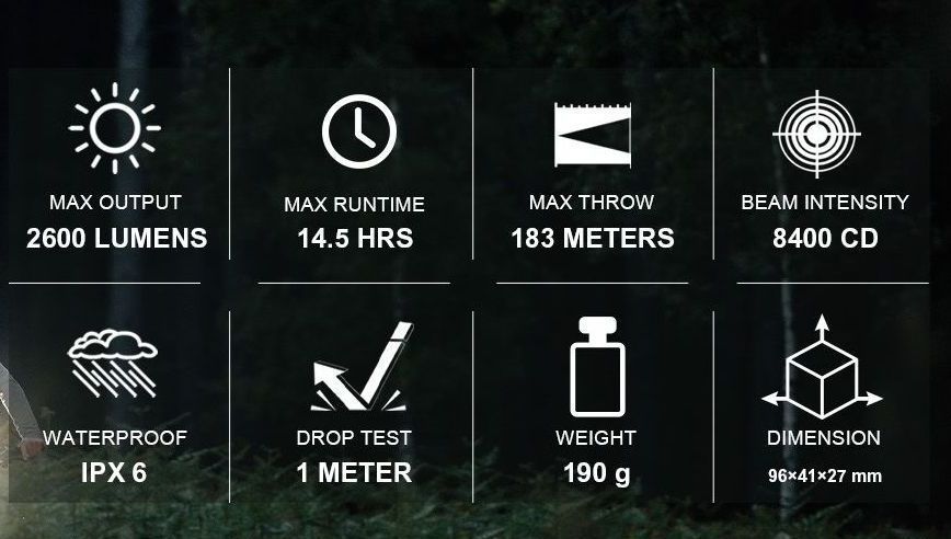 Magicshine Helmlampe RAY 2600