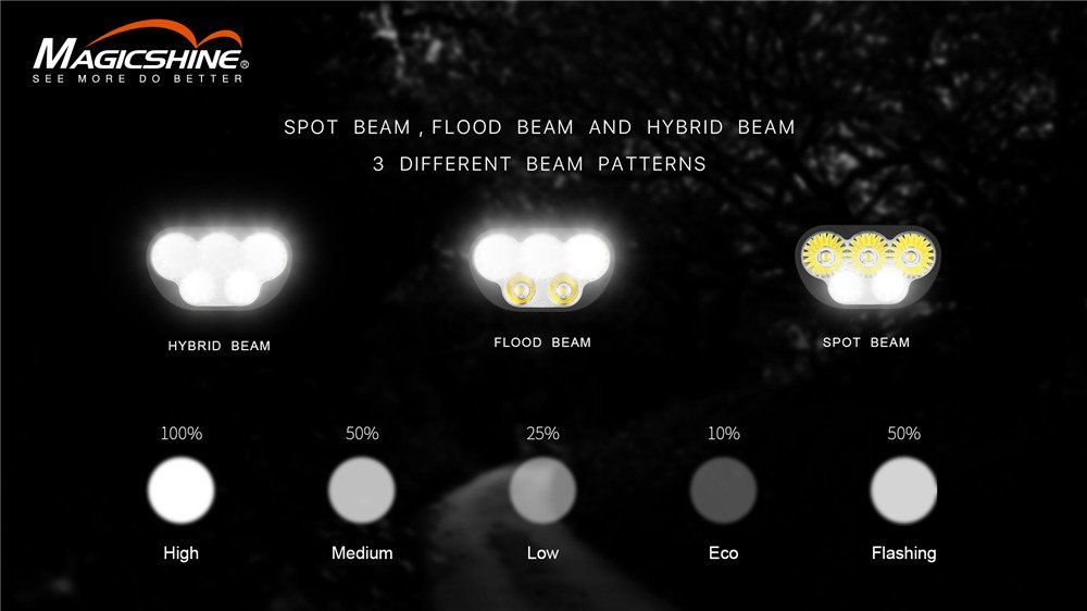 Magicshine extrem helle LED Helmlampe Monteer 6500 mit 6500 Lumen, 15 Leuchtstufen & 3 verschiedenen Lichtmodi