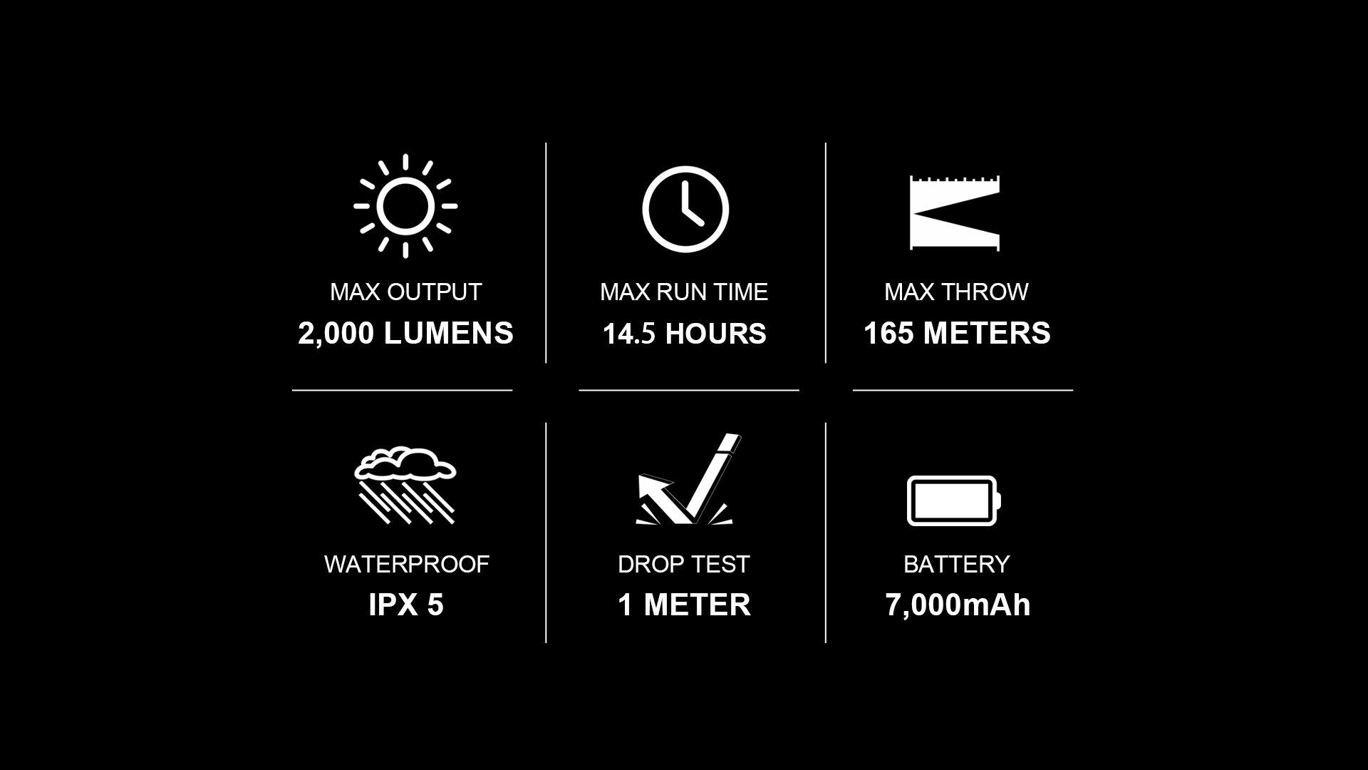 Produktdetails Magicshine Allty 2000 Helmlampe, wasserfest, leichtes Gewicht