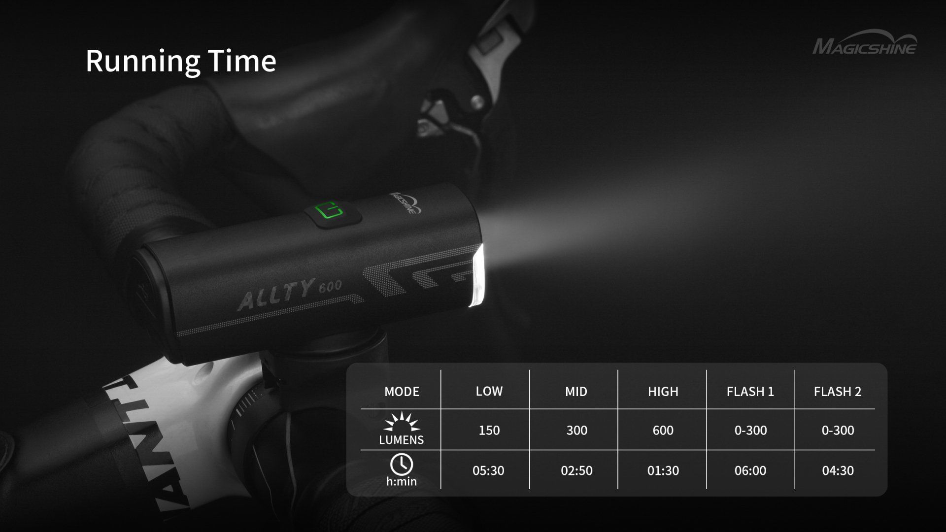 Magicshine Allty 1000 mit 2 Leuchtstufen