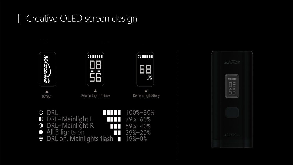 OLED Screen der Magicshine Helmlampe Allty 2000