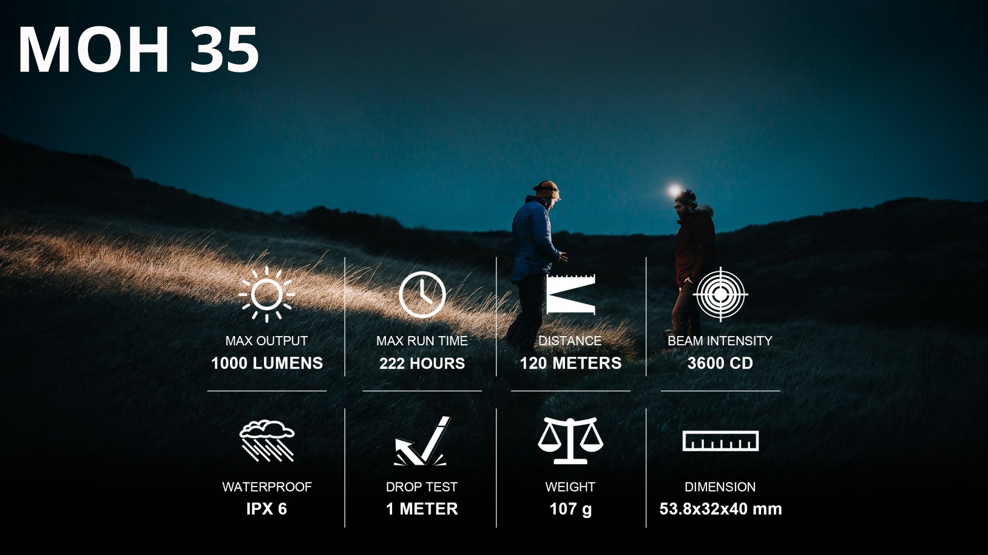 Magicshine LED Stirnlampe MOH 35 mit 1000 Lumen, getragen auf Kopf von zwei Wanderern auf einem Feld in der Nacht