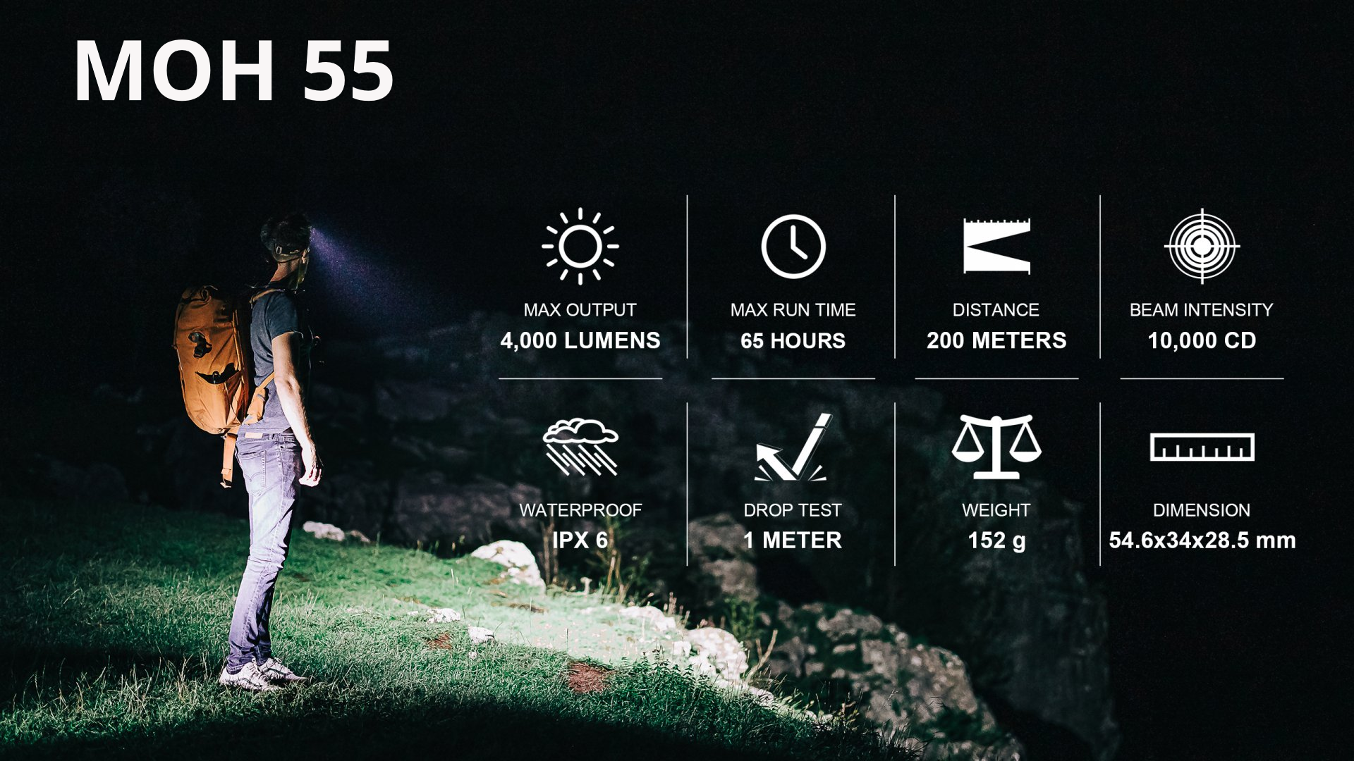 Magicshine LED Stirnlampe MOH 35 mit 1000 Lumen, getragen auf Kopf von zwei Wanderern auf einem Feld in der Nacht