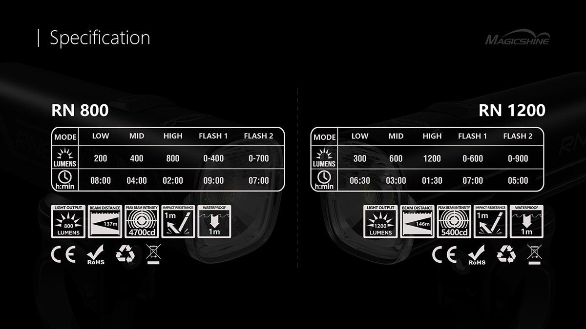 Magicshine Helmlampe RN mit 1200 Lumen und höhenbegrenztem Lichtstrahl