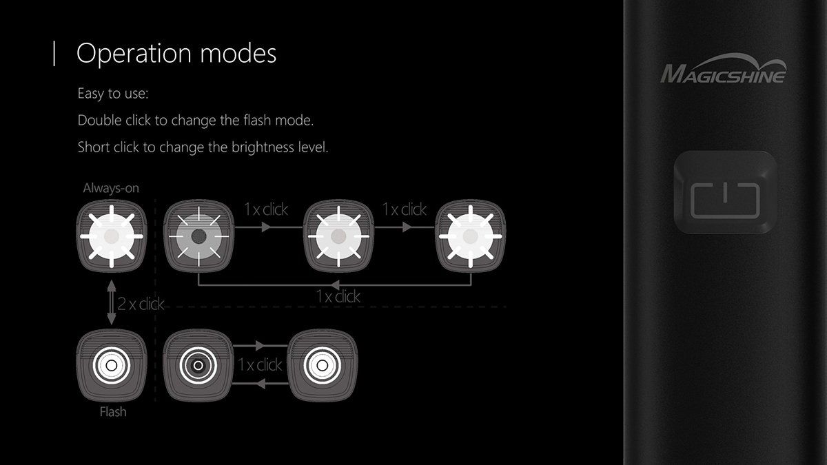 Magicshine Helmlampe RN mit 1200 Lumen und höhenbegrenztem Lichtstrahl sowie verschiedenen Schaltmodi